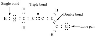 Chemical Bonds: Lewis Dot Structure