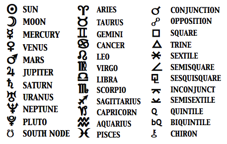 Astrological Glyphs Symbol Charts