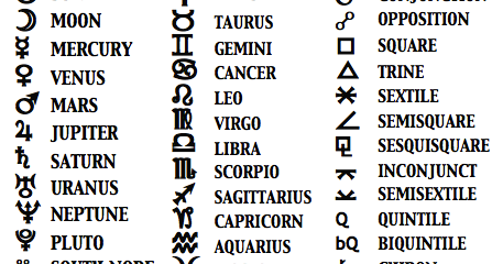 astrology glyphs astrology glyphs