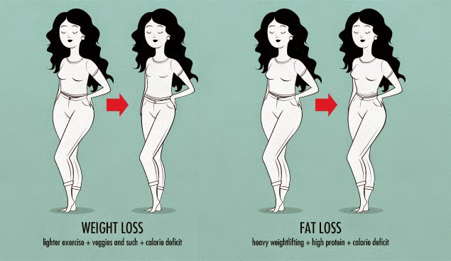 fat burning vs hyit