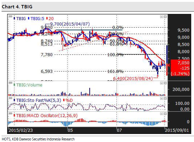 Home online trading system daewoo