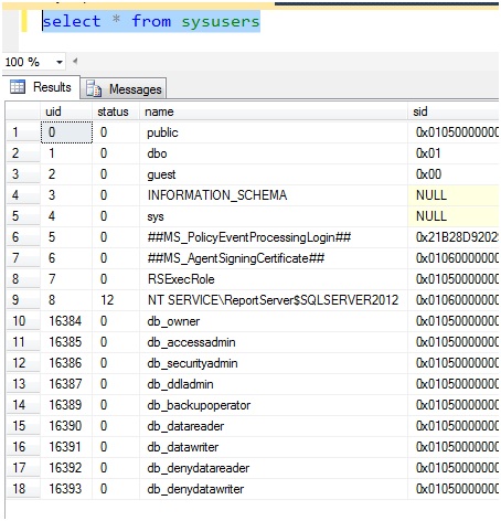 Microsoft Business Intelligence: System Database in sql server 2012
