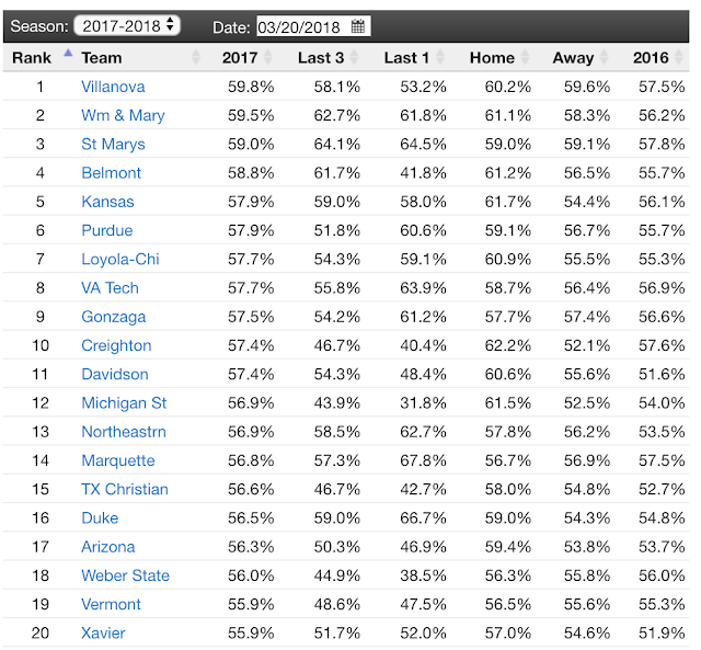 RonSenBasketball Basketball Effective Field Goal Percentage A Method