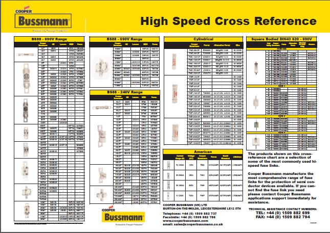Littelfuse Fuse Cross Reference Chart