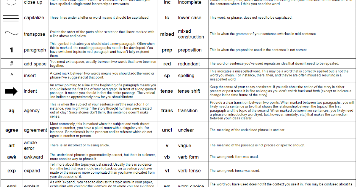 IASA English II Common Editing Marks & Symbols