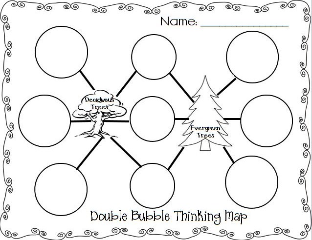 Becca's Kindergarten Creations: Thinking Maps