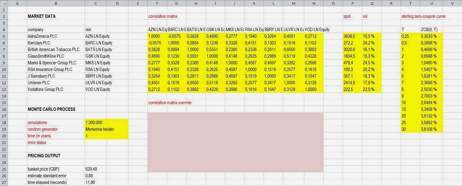 Path Pricing equity basket option with Monte Carlo in VBA
