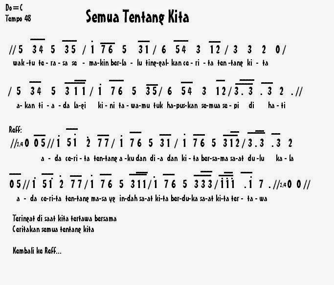 Chord Noah Semua Tentang Kita New Version