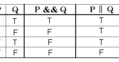 JAVA CODE SPOT: JAVA Programming : Operators
