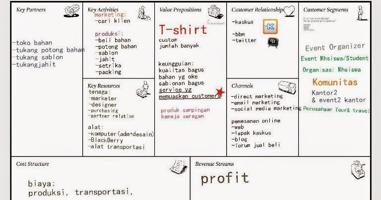 Contoh Bisnis Plan Model Canvas Contohcontoh r