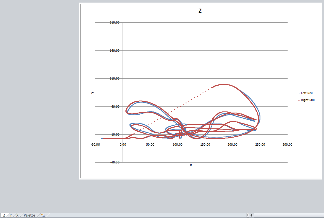 Excel Spreadsheets Help Unique Excel Uses Designing Roller Coasters