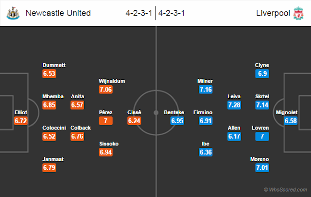 Possible Lineups, Team News, Stats – Newcastle vs Liverpool