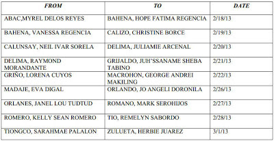 December 2012 Cebu NLE Passers Schedule of Registration, Oathtaking