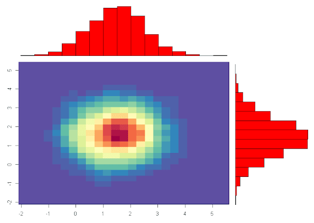 5 Ways to Do 2D Histograms in R | R-bloggers
