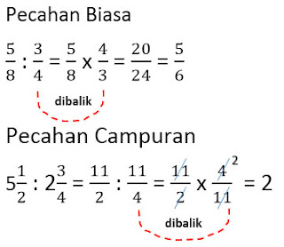 Operasi Hitung Pecahan Biasa, Campuran, Desimal, dan Persen 7