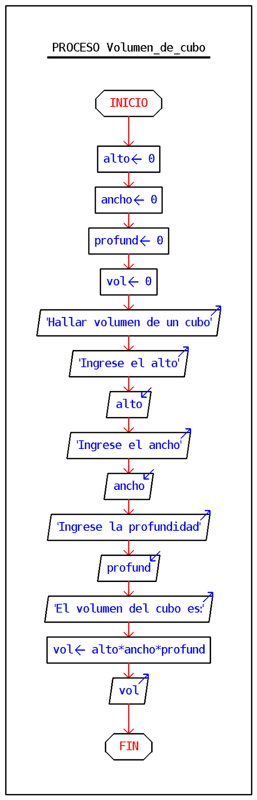 sacar el volumen de un cubo sacar el volumen de un cubo