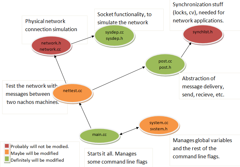 Os project. Ос на базе linux. Python os project. Os project. Проджект вижион остасанум.