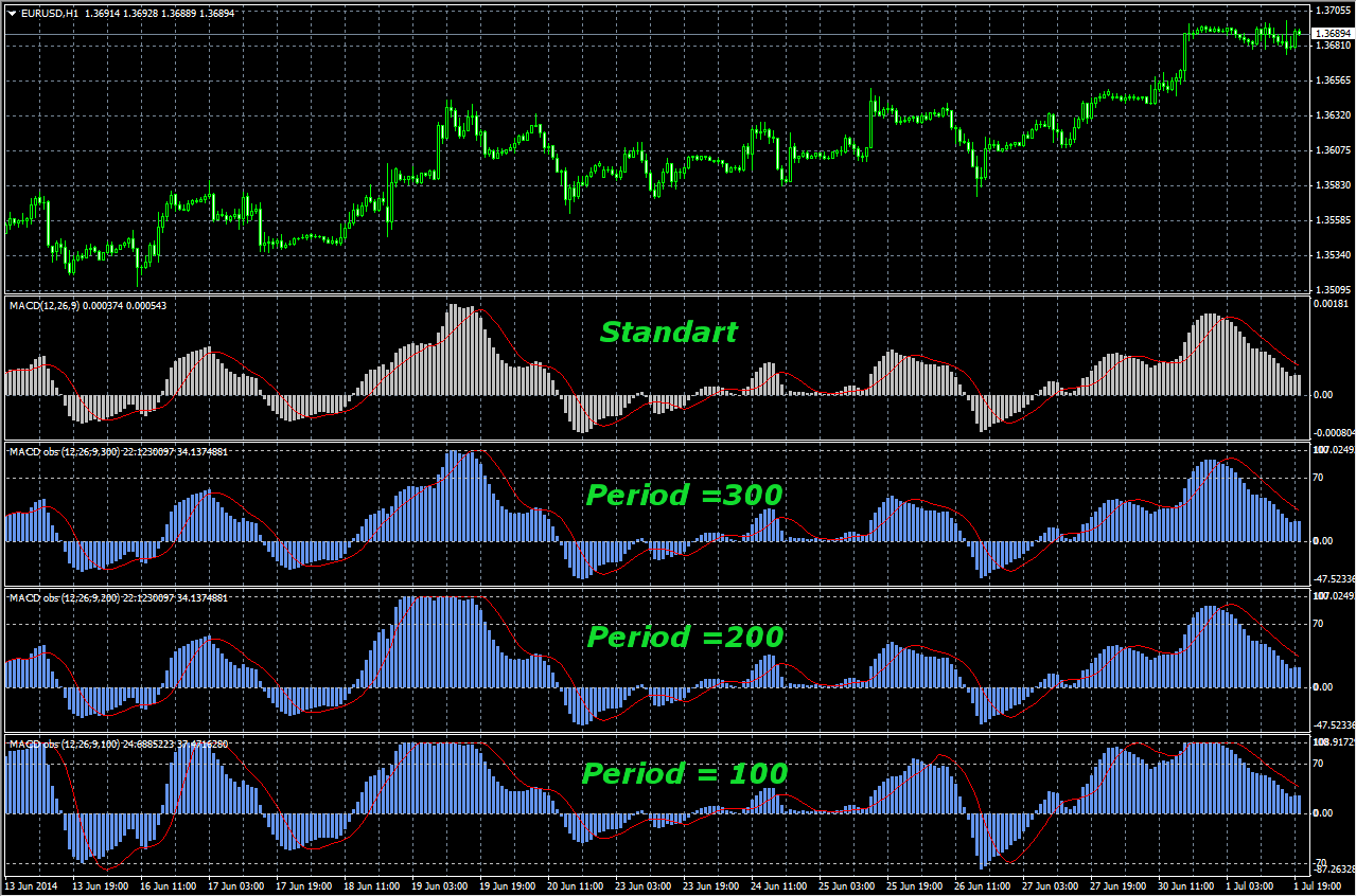 Forex trading best indicators of ovulation forex trading rules