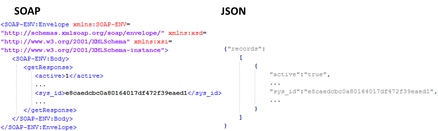 Elevated Privilege: ServiceNow’s JSON Web Service interface 1 / 3