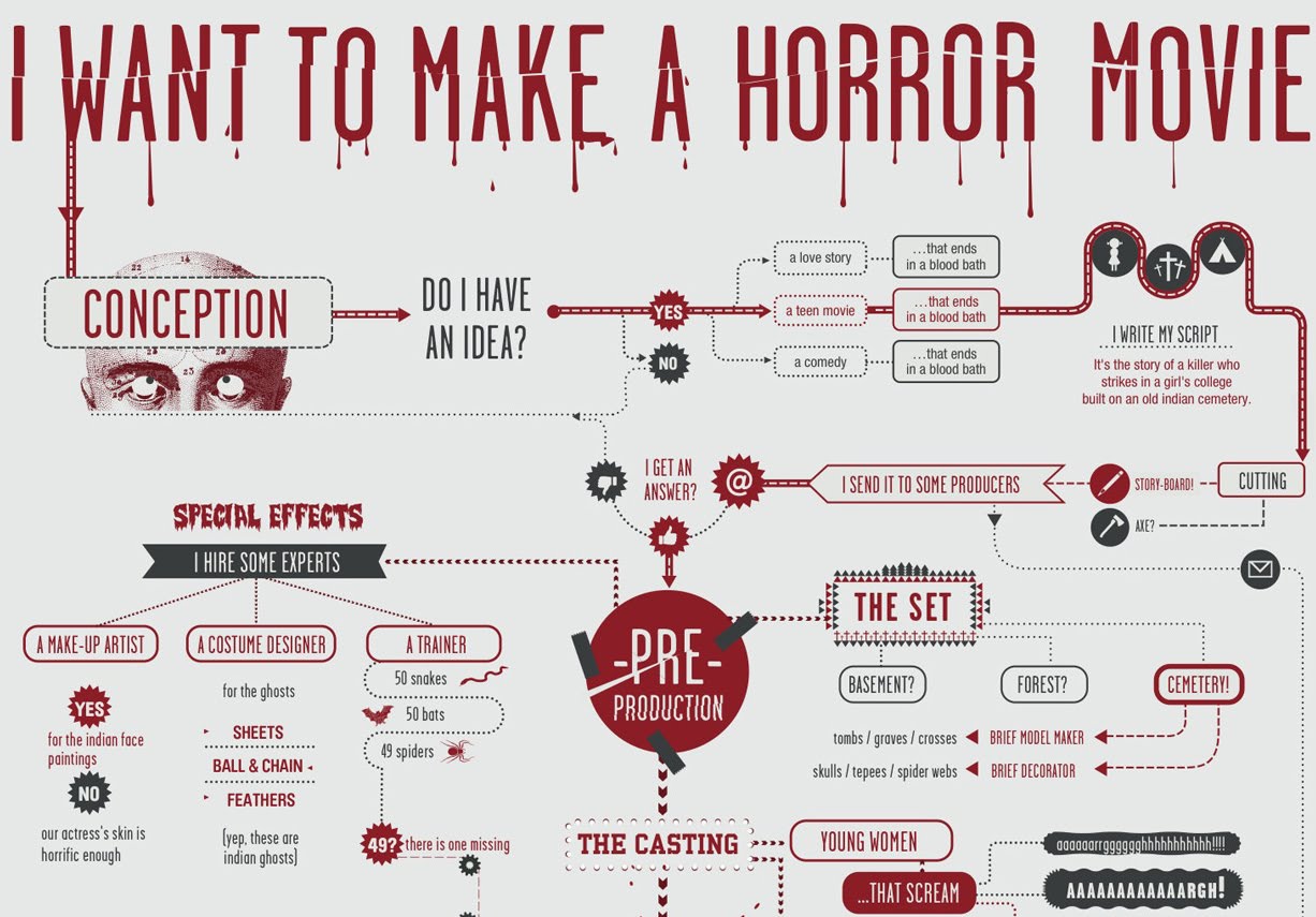 I Want To Make A Horror Movie Horror Movies Horror Movies i-want-to-make-a-horror-movie-horror-movies-horror-movies