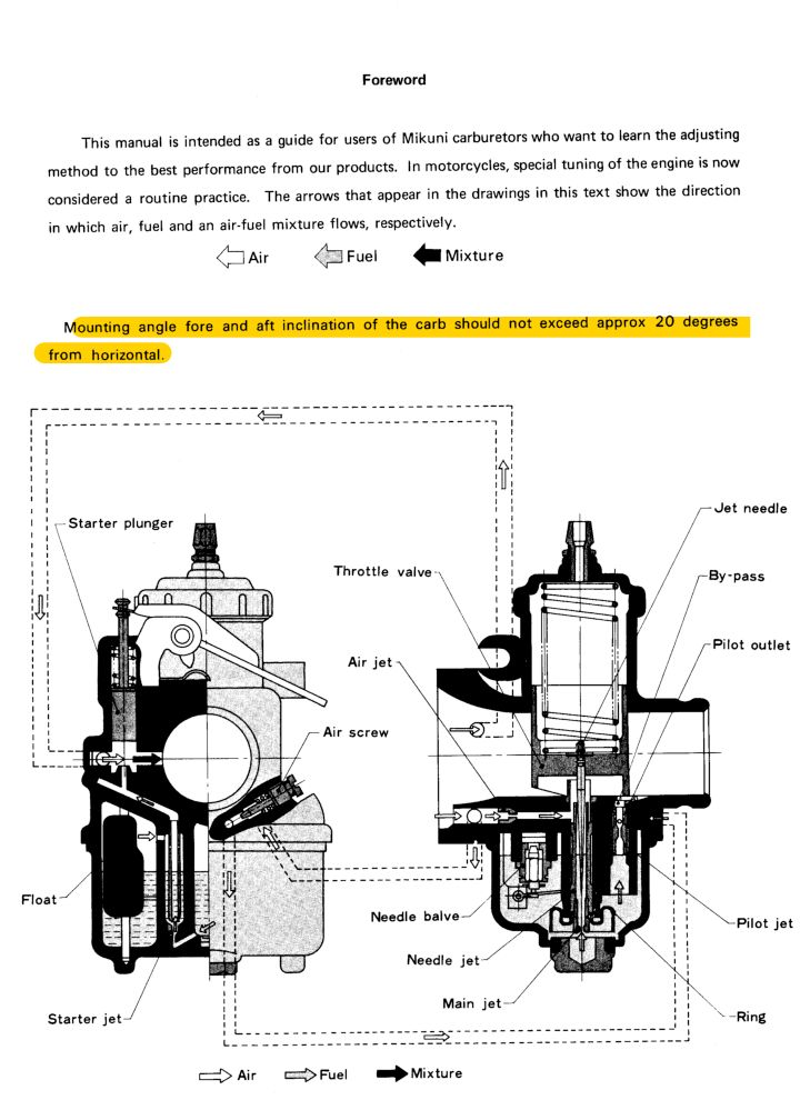 Legal Eagle Ultralight Flying Adventures : Mikuni Carb info i use