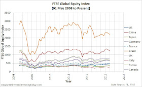 FTSE Global Equity Index Series