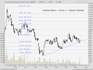 SAHAM SMGR