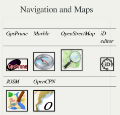 Navegación y Mapas