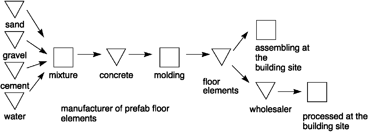 Material Matters: Concrete