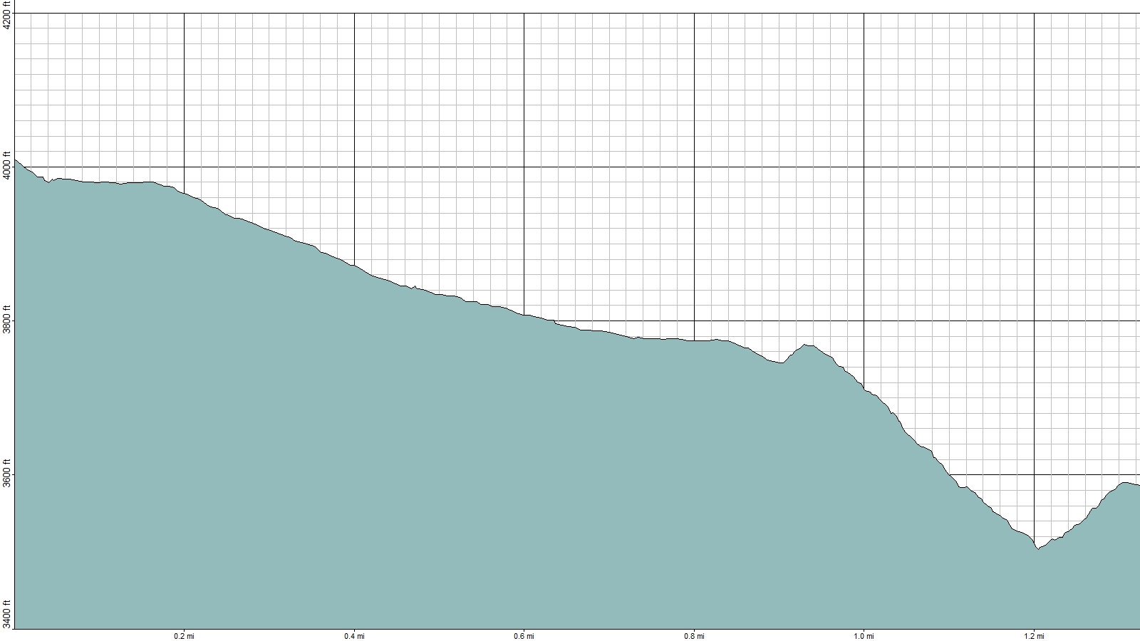 American Travel Journal Falls Branch Falls Cherokee National Forest