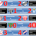 Formativas - Fecha 1 - Apertura 2011 - Resultados