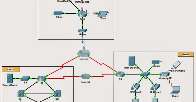CCNA Packet Tracer Lab 2015: 10.2.3.2 Packet Tracer - FTP Instructions