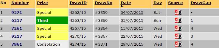 The Best Way To Choose Your 4d Lottery Geoffreystephen Com