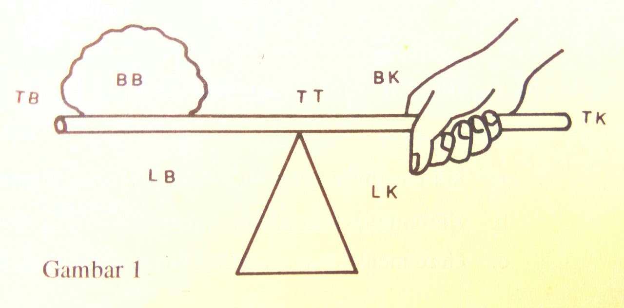 Eksperimen Tuas gurumulia