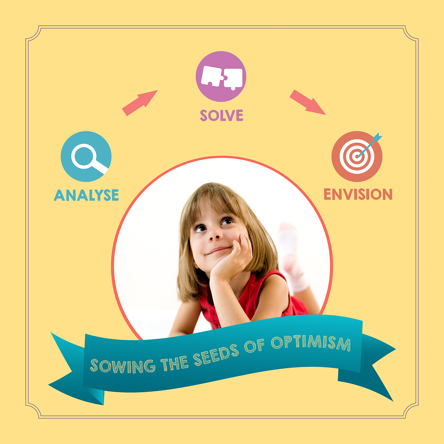 Is the glass half full or half empty? Child Development and Career