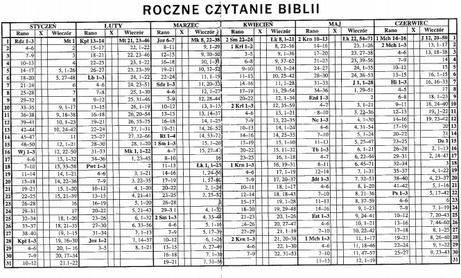 Dobra Nowina: Roczne czytanie Biblii