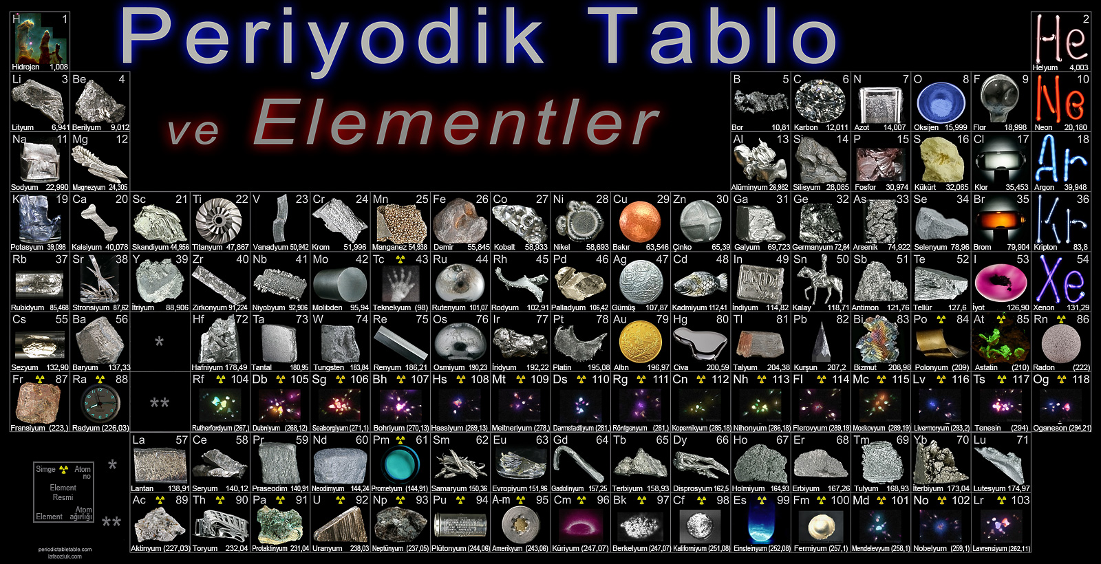 elementler simgeleri ve periyodik tablo laf sozluk