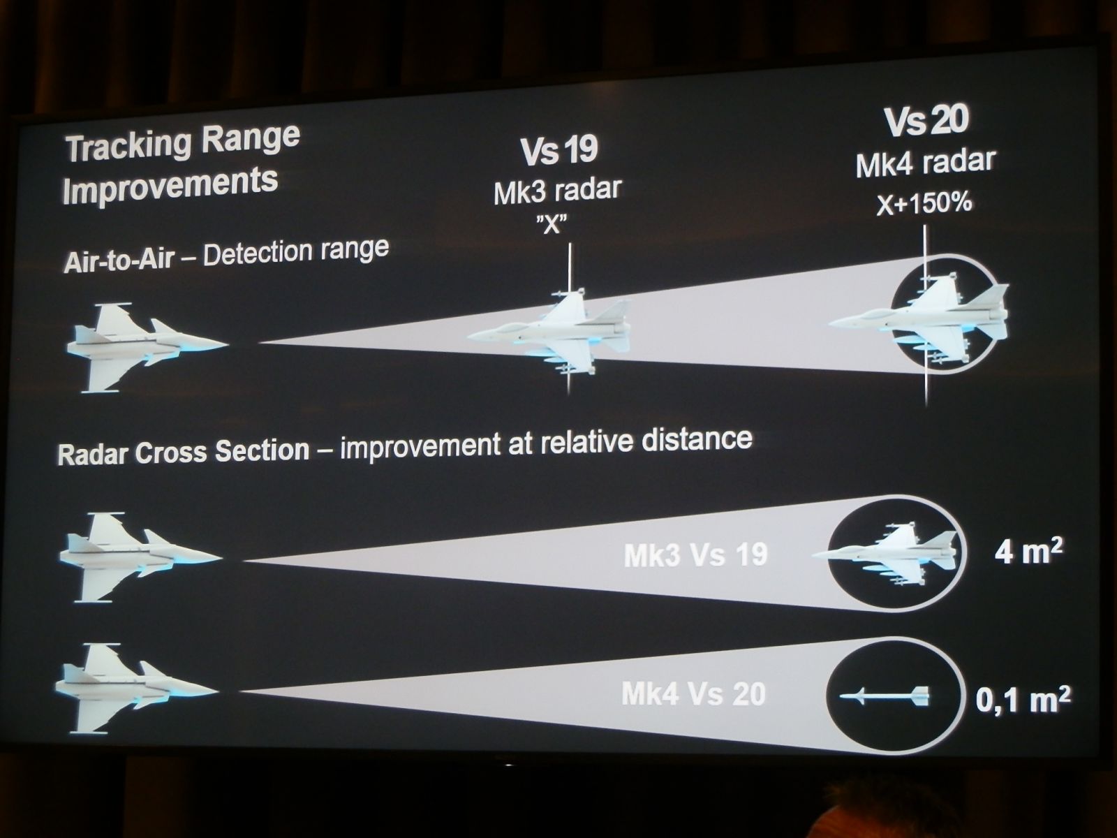 Military and Commercial Technology: Saab offered Bulgaria it can