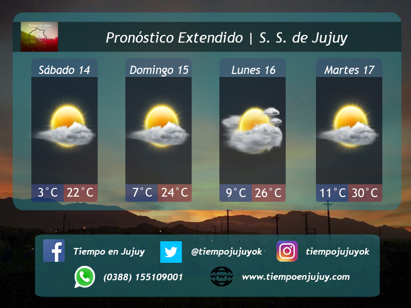 PRONÓSTICO EXTENDIDO S. S. DE JUJUY 13/10/17