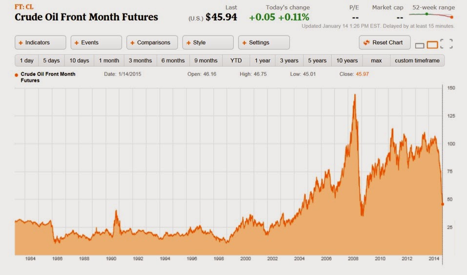 Tsx Today Oil Prices / Is Suncor Energy Stock (TSXSU) a