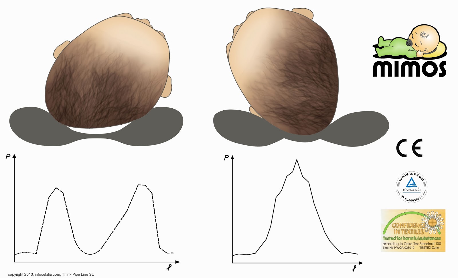 Specially Designed Baby Pillow for Plagiocephaly and Brachycephaly