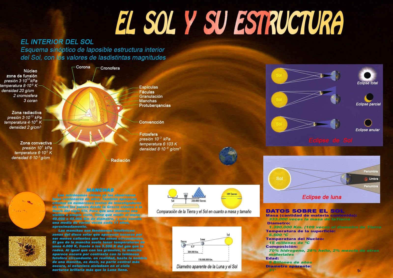 Heliofísica: EL SOL Y SU ESTRUCTURA