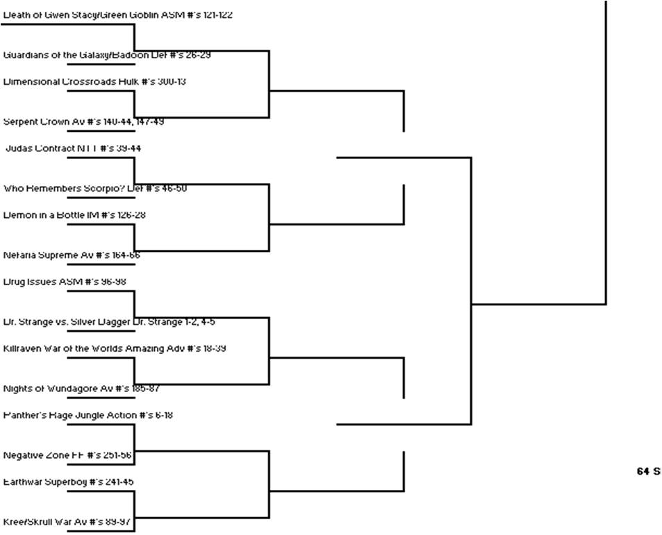 Bronze Age Babies Bracketology Round One, Part One