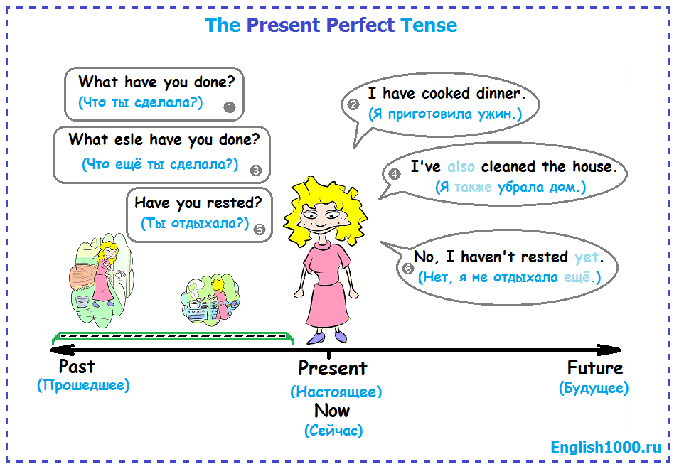 Идеальный 5 класс. Present perfect правило 5 класс. Схема презент Перфект. Present perfect для детей. Present perfect схема.