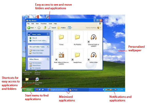 Shanna's Blog ☺: Graphical User Interface for Operating Systems