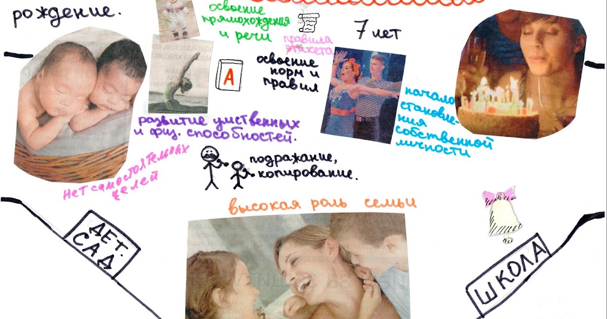 Электронные тетради Возраст и становление личности