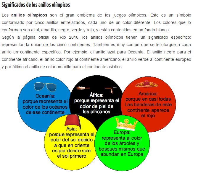 Continentes Significado De Los Aros Olimpicos Continentes El