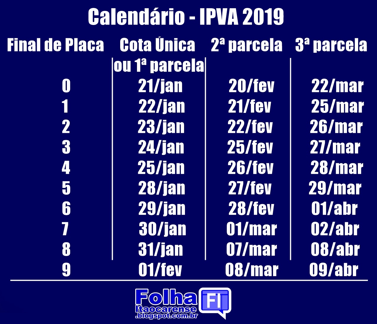 IPVA para veículos com final placa zero vence hoje