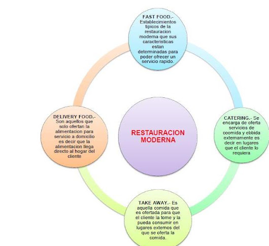 cadena alimenticia google translate bel 201 n padilla google cadena alimenticia google translate bel 201 n padilla google