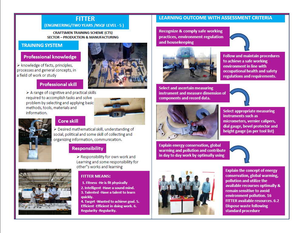 FITTER TRADE JOB MODEL NSQF SKILL